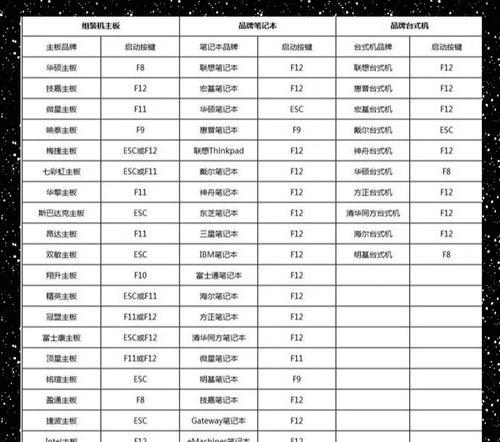 优盘重新装系统教程（使用优盘轻松装机，快速重获全新系统体验）