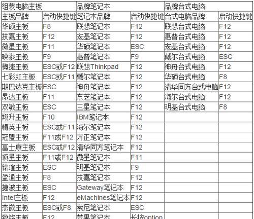 联想启天台式机U盘启动教程（简单易行的步骤，快速实现U盘启动）