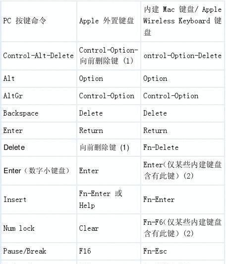以Pro安装Win7教程（详细教你如何使用Pro工具轻松安装稳定的Windows7系统）