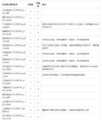 WindowsU盘刷系统教程（轻松学会使用U盘刷写Windows系统）