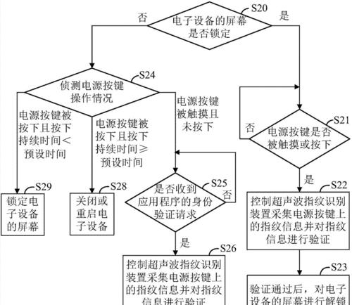 指纹解锁电脑拍照教程（通过简单设置，让指纹解锁成为电脑拍照利器！）