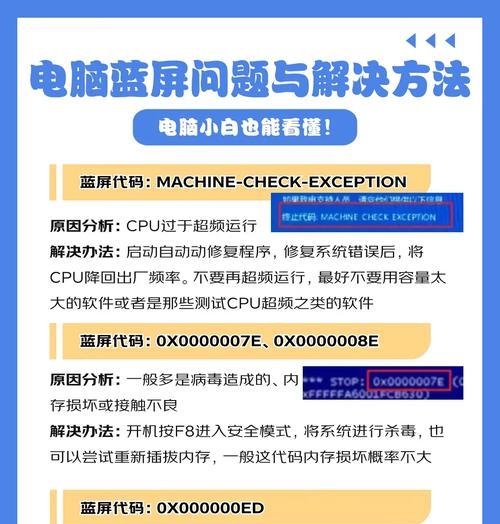 电脑错误代码5003（深入了解电脑错误代码5003的原因，学习如何快速修复问题）