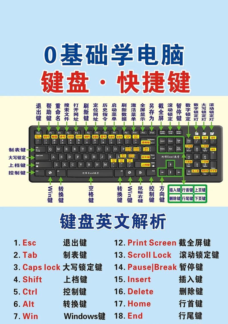 电脑键盘键位修改教程（如何自定义电脑键盘键位，提升工作效率）
